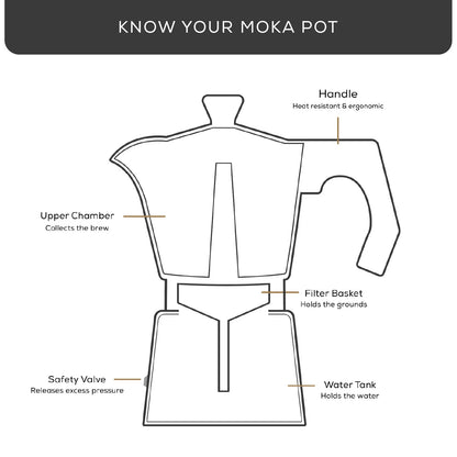 Italian Moka Pot Stovetop Aluminum Espresso Maker [6 Cup]- Silver